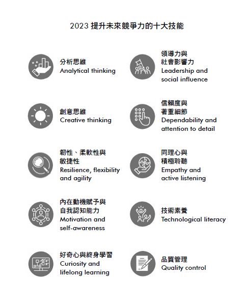 ai時代要具備的10個能力,ai生成時代的工作革命