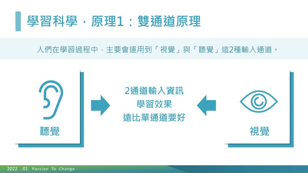 學習科學,原理1:雙通道原理