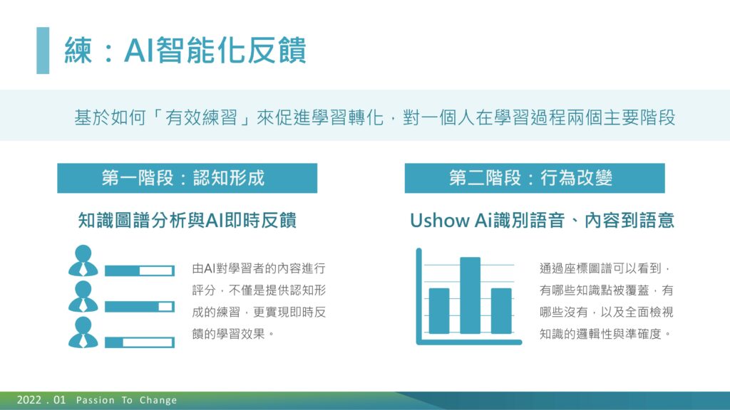 練:ai智能化反饋