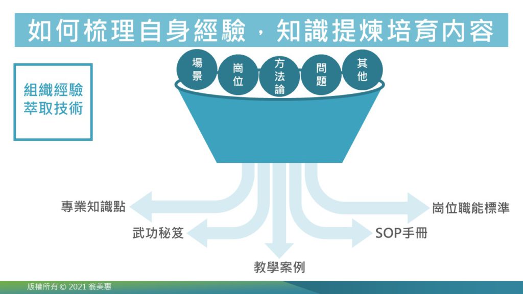 管理者議題:驅動數位轉型的領導力方向