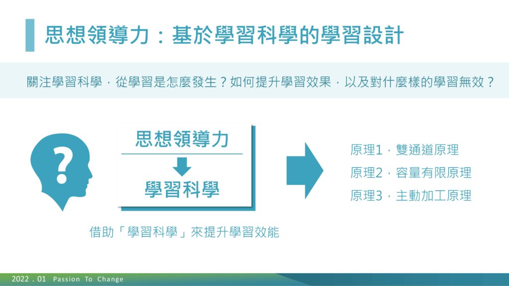 思想領導力:基於學習科學的學習設計