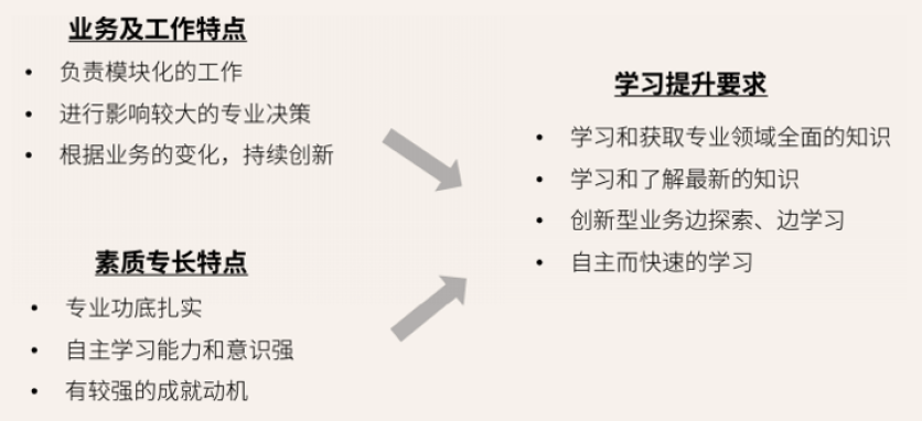 培訓人的角色轉變:善用知識管理推動學習型組織