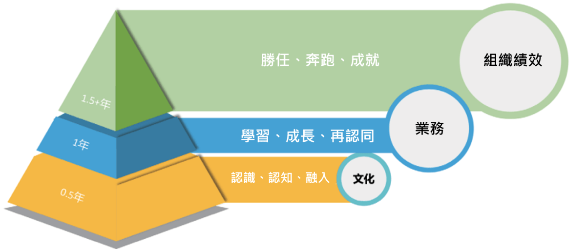 「起跑計畫」人才培養目標