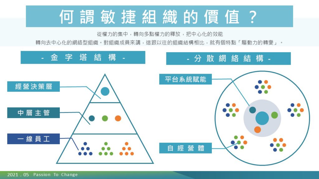 全面探討敏捷組織,形塑數位轉型下的組織型態