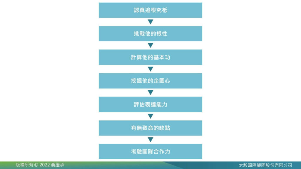 全面探討敏捷組織,形塑數位轉型下的組織型態
