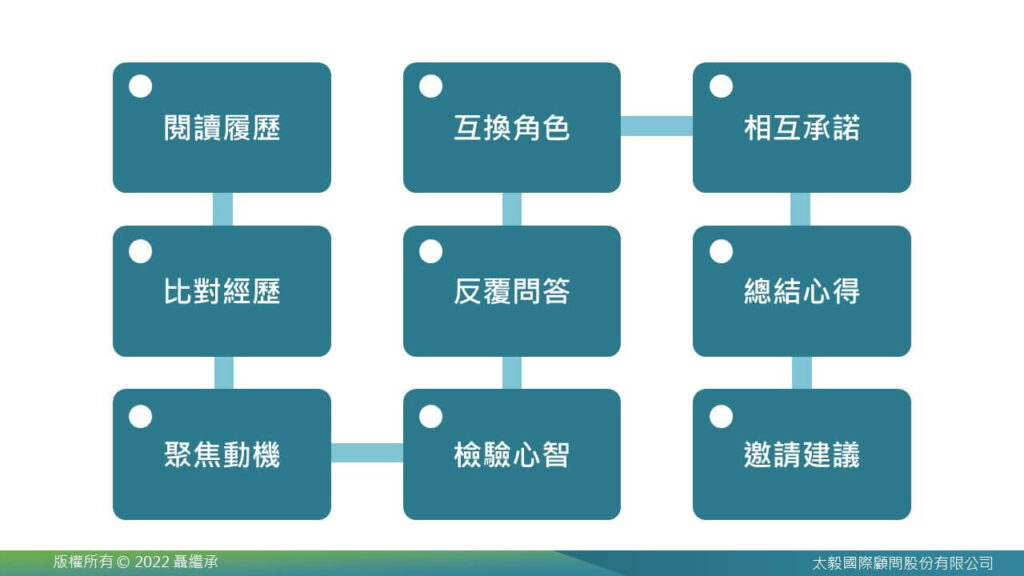 全面探討敏捷組織,形塑數位轉型下的組織型態