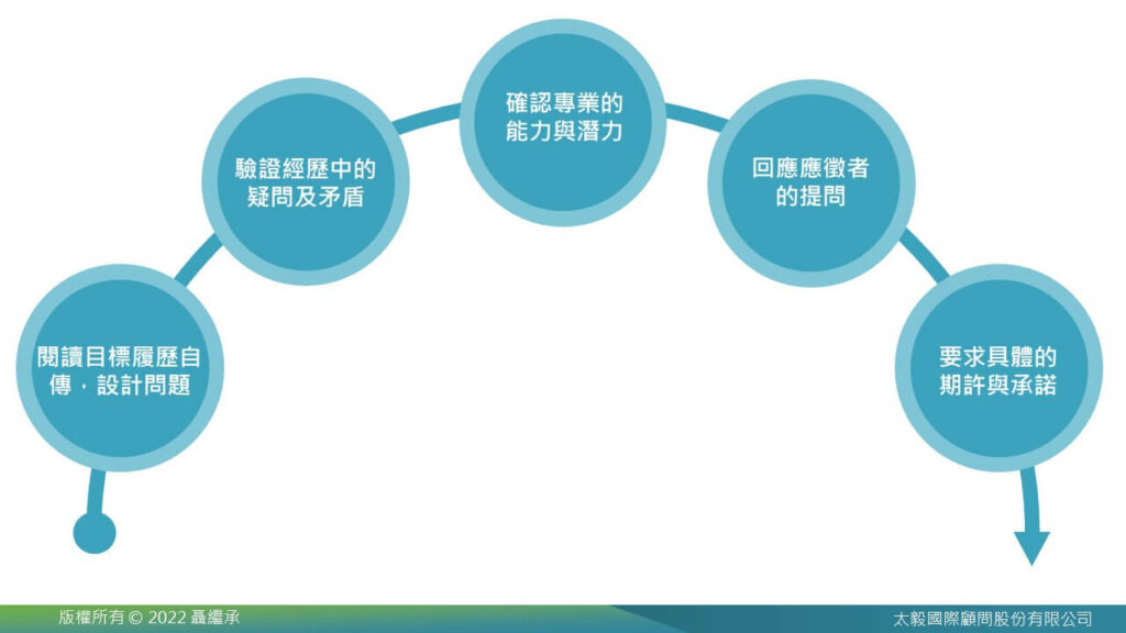 全面探討敏捷組織,形塑數位轉型下的組織型態