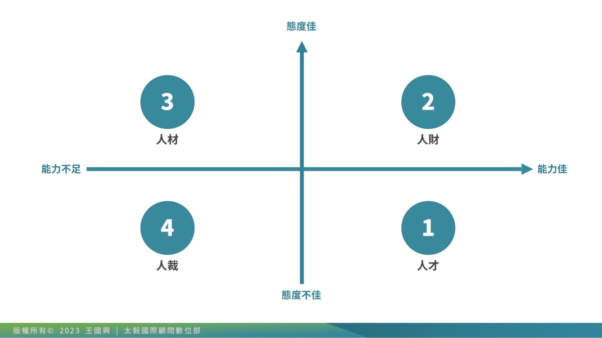 員工發展管理要點,人才四象限