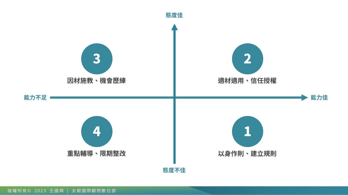 員工發展,人才矩陣四象限
