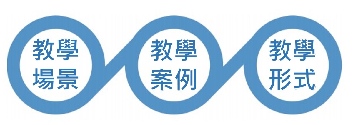 情境式教學,案例教學著力角度
