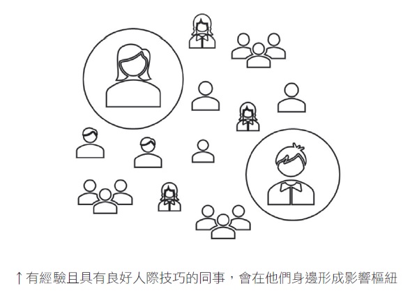 人際影響樞紐