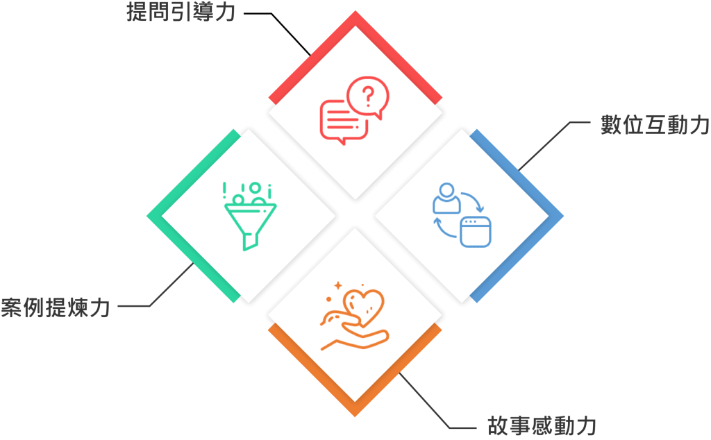內部講師如何營造學習專注力系列:翻轉內部講師的教學技術