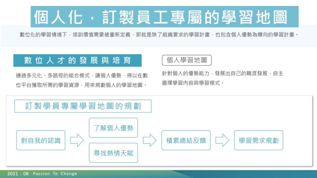 個人化,訂製員工專屬的學習地圖