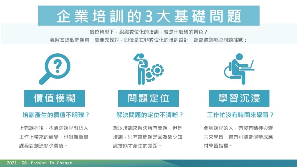 企業培訓的3大基礎問題